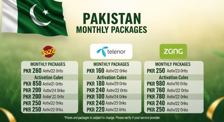 Pakistan Monthly Packages With Latest Prices And Codes